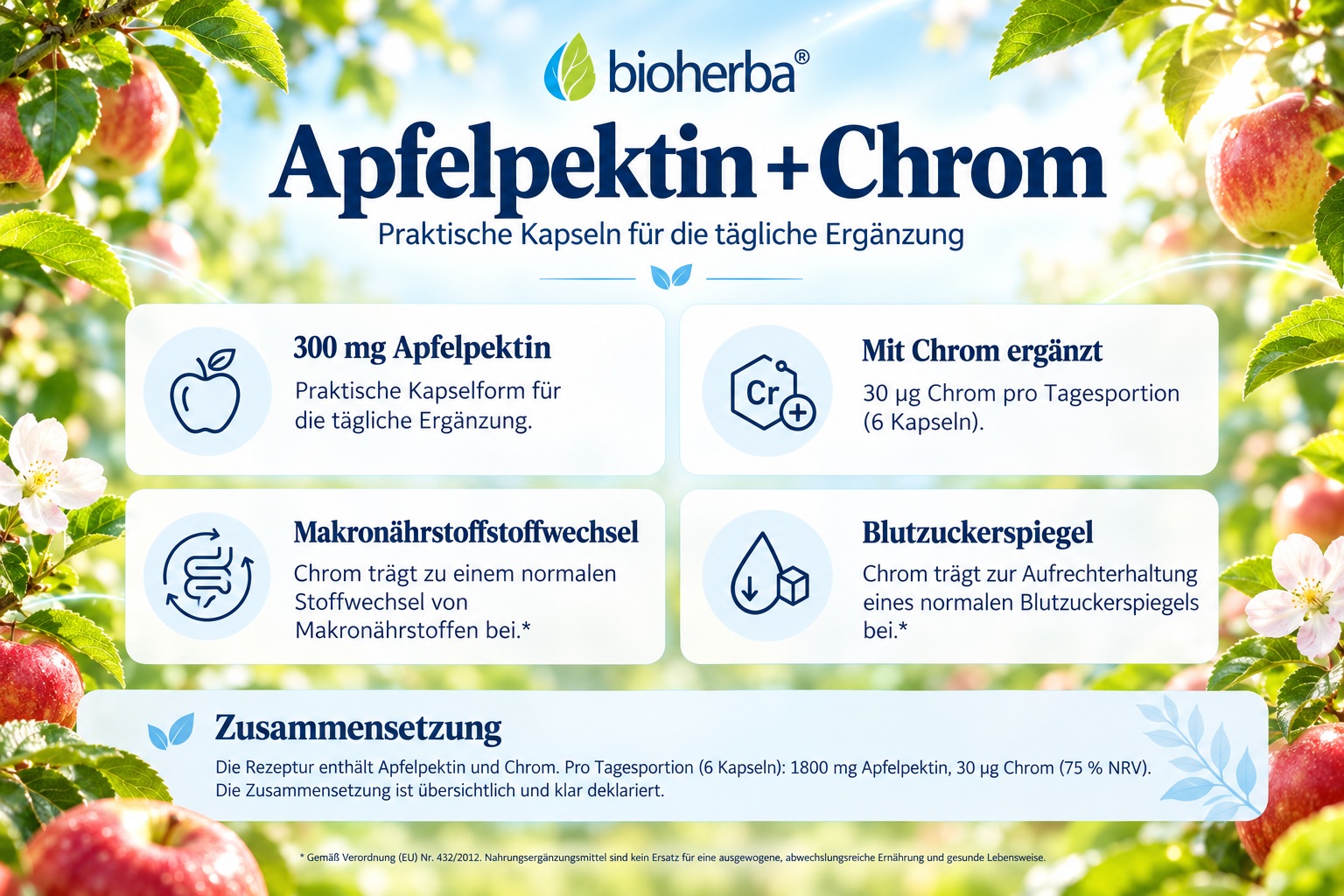 Bioherba Apfelpektin 300 mg mit Chrom &ndash; Infografik zur Zusammensetzung und zu den Funktionen von Chrom, umrahmt von &Auml;pfeln und gr&uuml;nen Bl&auml;ttern.